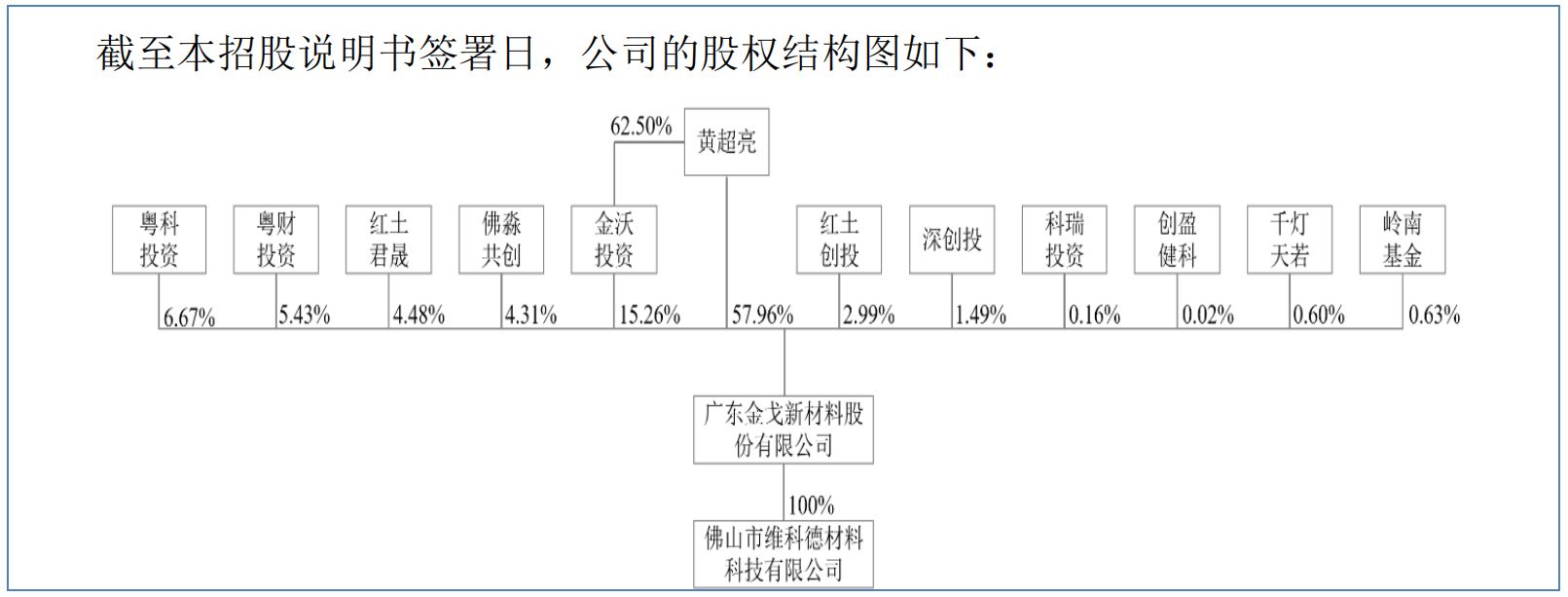 功能性材料生产商金戈新材冲刺北交所IPO：主营产品“以价换量